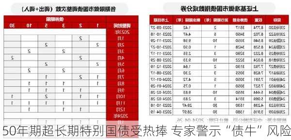 50年期超长期特别国债受热捧 专家警示“债牛”风险