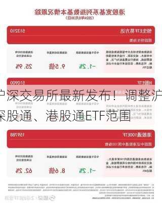 沪深交易所最新发布！调整沪深股通、港股通ETF范围