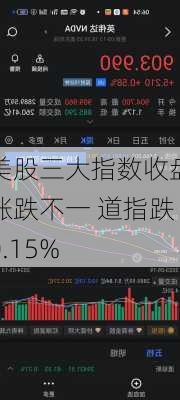 美股三大指数收盘涨跌不一 道指跌0.15%