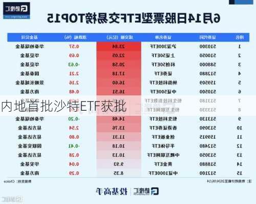 内地首批沙特ETF获批