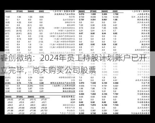 睿创微纳：2024年员工持股计划账户已开立完毕，尚未购买公司股票