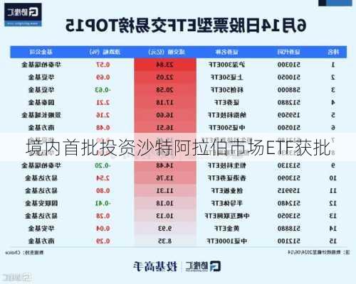 境内首批投资沙特阿拉伯市场ETF获批