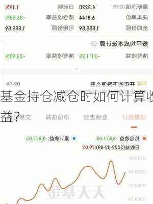 基金持仓减仓时如何计算收益？