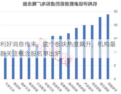 利好消息传来，这个板块热度飙升，机构最新关注概念股名单出炉