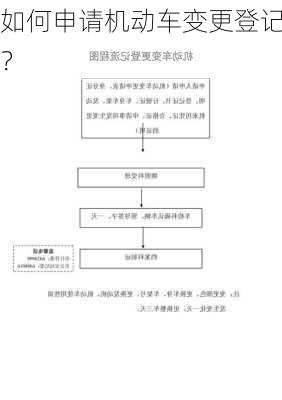 如何申请机动车变更登记？