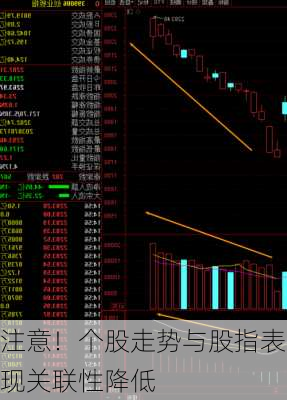 注意！个股走势与股指表现关联性降低