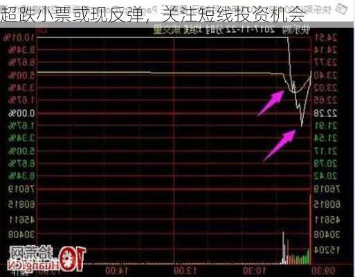 超跌小票或现反弹，关注短线投资机会