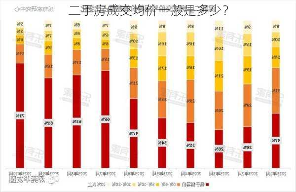 二手房成交均价一般是多少？