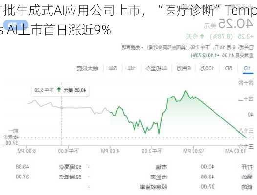 首批生成式AI应用公司上市，“医疗诊断”Tempus AI上市首日涨近9%