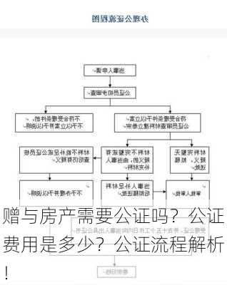 赠与房产需要公证吗？公证费用是多少？公证流程解析！