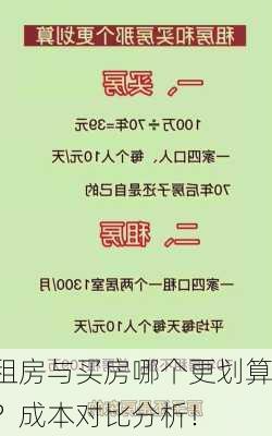 租房与买房哪个更划算？成本对比分析！