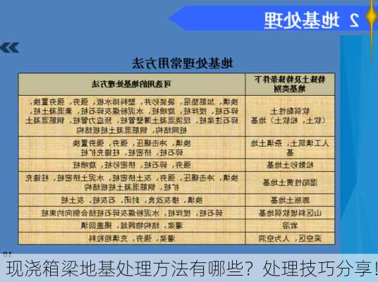 现浇箱梁地基处理方法有哪些？处理技巧分享！