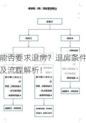 能否要求退房？退房条件及流程解析！