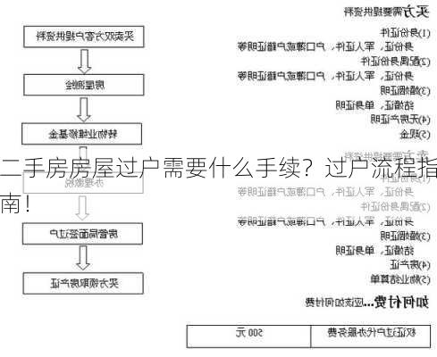 二手房房屋过户需要什么手续？过户流程指南！