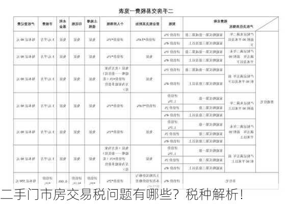 二手门市房交易税问题有哪些？税种解析！