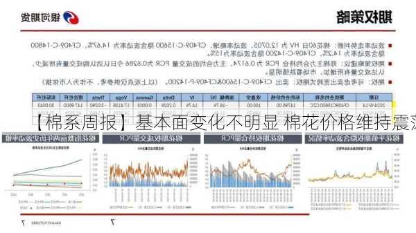 【棉系周报】基本面变化不明显 棉花价格维持震荡