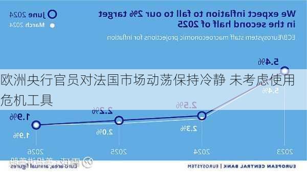 欧洲央行官员对法国市场动荡保持冷静 未考虑使用危机工具