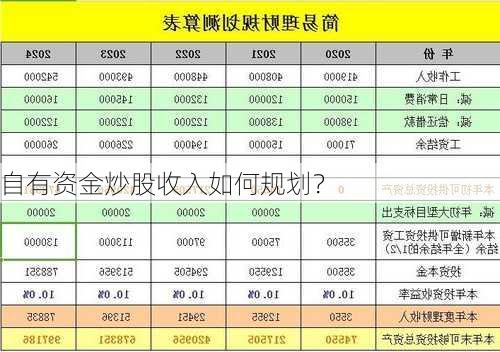 自有资金炒股收入如何规划？