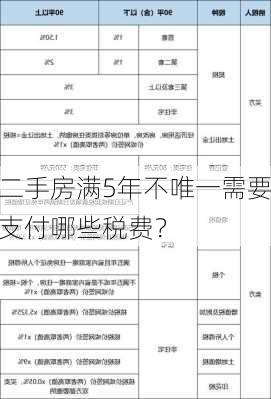 二手房满5年不唯一需要支付哪些税费？