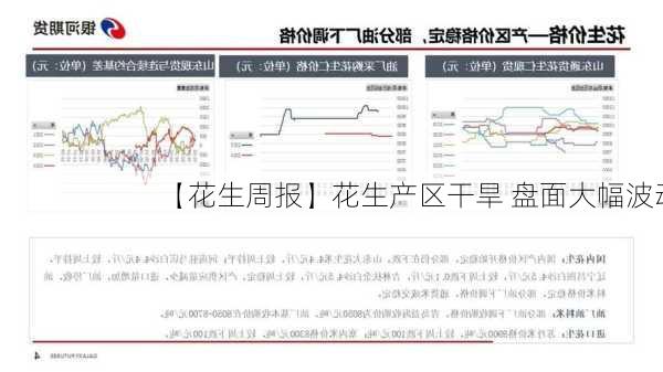 【花生周报】花生产区干旱 盘面大幅波动