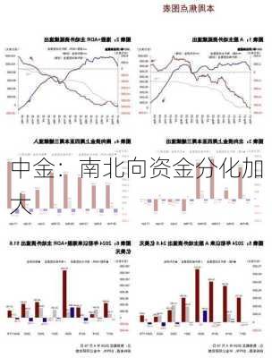 中金：南北向资金分化加大