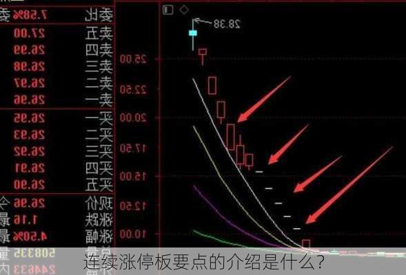 连续涨停板要点的介绍是什么？