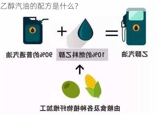 乙醇汽油的配方是什么？