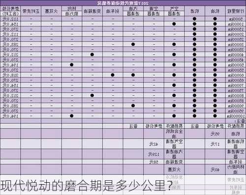 现代悦动的磨合期是多少公里？