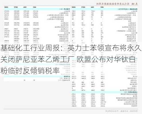 基础化工行业周报：英力士苯领宣布将永久关闭萨尼亚苯乙烯工厂 欧盟公布对华钛白粉临时反倾销税率