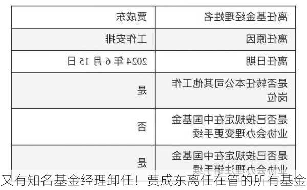 又有知名基金经理卸任！贾成东离任在管的所有基金