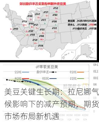 美豆关键生长期：拉尼娜气候影响下的减产预期，期货市场布局新机遇