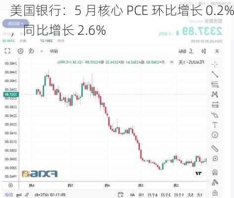 美国银行：5 月核心 PCE 环比增长 0.2%，同比增长 2.6%