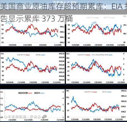 美国商业原油库存超预期累库：EIA 报告显示累库 373 万桶