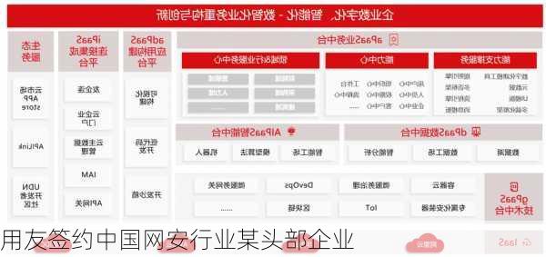 用友签约中国网安行业某头部企业