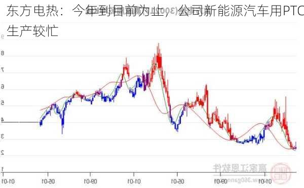 东方电热：今年到目前为止，公司新能源汽车用PTC生产较忙