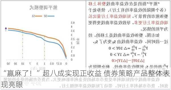 “赢麻了！”超八成实现正收益 债券策略产品整体表现亮眼