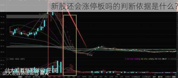 新股还会涨停板吗的判断依据是什么？