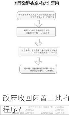 政府收回闲置土地的程序？