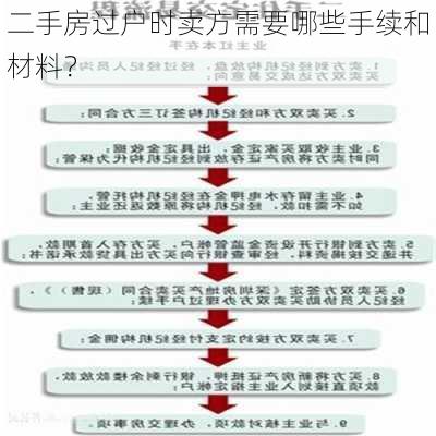 二手房过户时卖方需要哪些手续和材料？