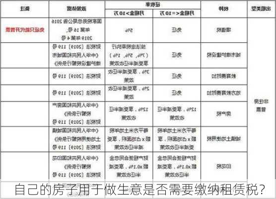 自己的房子用于做生意是否需要缴纳租赁税？