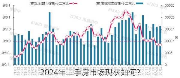 2024年二手房市场现状如何？