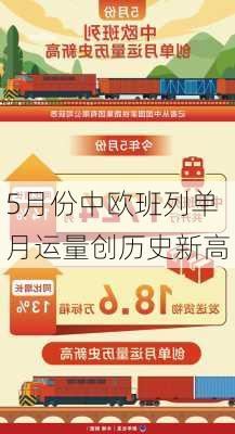 5月份中欧班列单月运量创历史新高