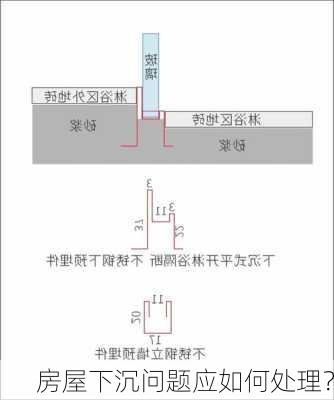 房屋下沉问题应如何处理？