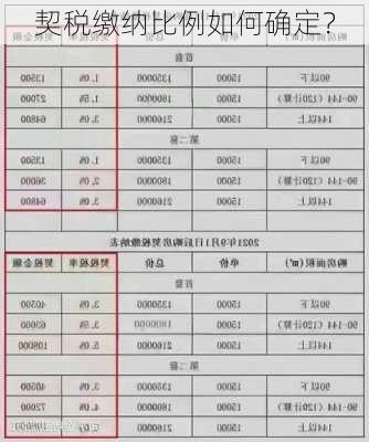 契税缴纳比例如何确定？