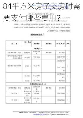 84平方米房子交房时需要支付哪些费用？