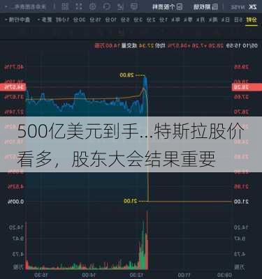 500亿美元到手...特斯拉股价看多，股东大会结果重要