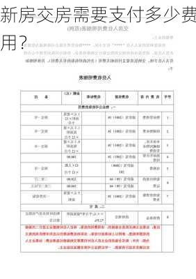 新房交房需要支付多少费用？