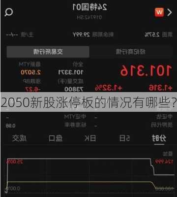 2050新股涨停板的情况有哪些？