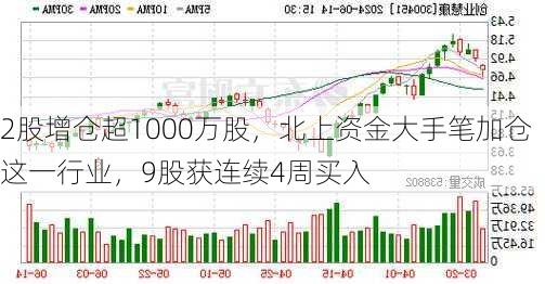 2股增仓超1000万股，北上资金大手笔加仓这一行业，9股获连续4周买入