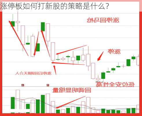 涨停板如何打新股的策略是什么？